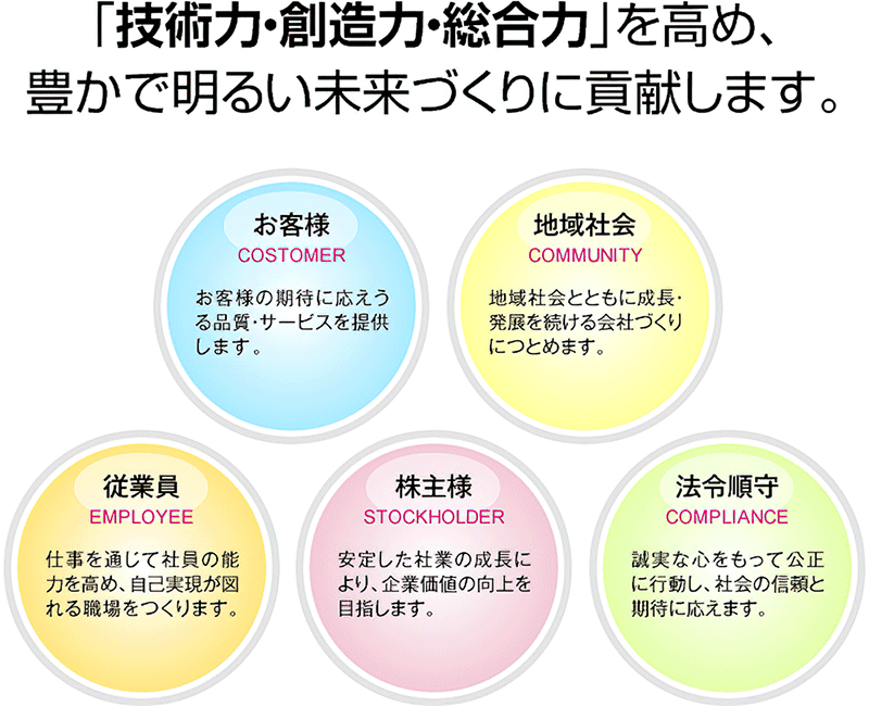 企業理念／行動指針